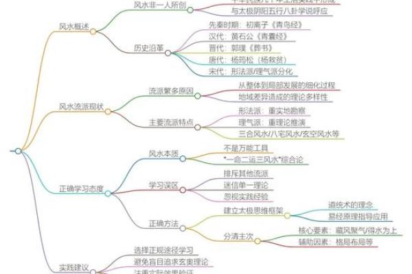 风水是科学吗?应该了解的思维 风水是科学吗?应该了解的思维