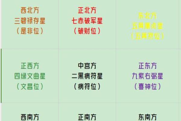 星盘五宫怎么看 五宫代表什么意思