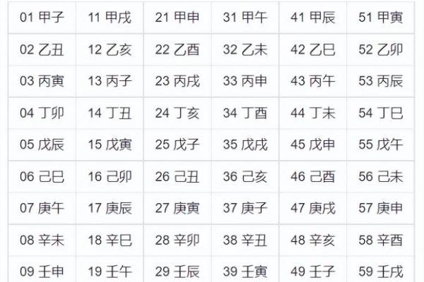 中华四柱八字排盘预测,四柱八字是什么? 中华四柱八字排盘预测,四柱八字是什么?