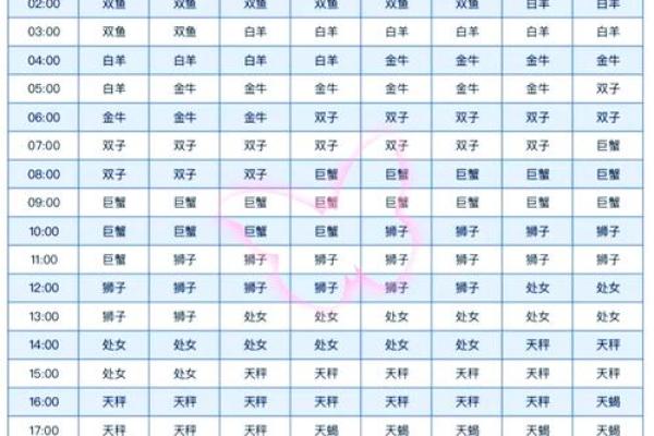 农历9月初五对应的西历日期是什么这个日期对应的星座是什么