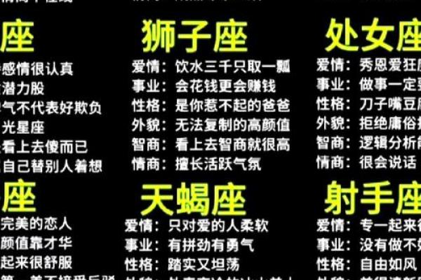 测试你是恋爱脑吗,恋爱脑十二星座排行