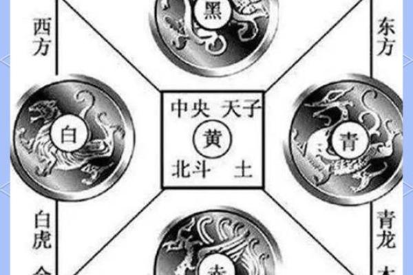 风水知识：四灵兽诀的布局运用