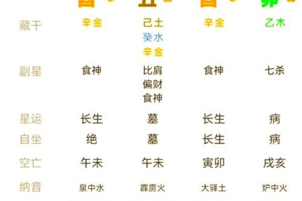 八字详解 八字详解