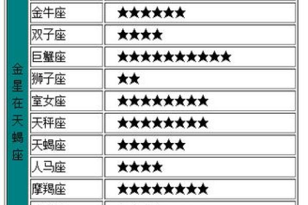 天蝎座女和哪些星座男最配 天蝎座女和哪些星座男最配