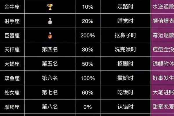 唱星座运势的抖音博主是谁 唱星座运势的抖音博主是谁