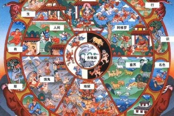 算命占六世轮回中的佛道 算命占六世轮回中的佛道