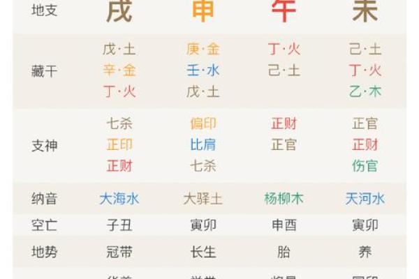 算命歌诀(三)最重要的财官印命格——爱好者收藏 算命歌诀(三)最重要的财官印命格——爱好者收藏