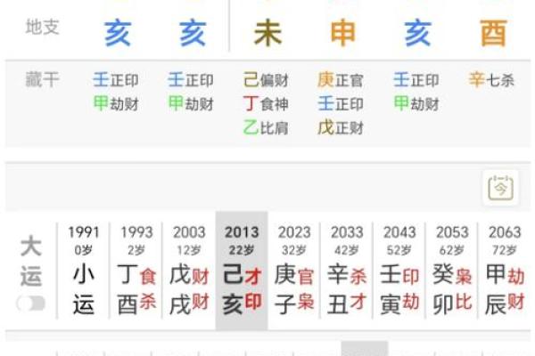 算命歌诀(三)最重要的财官印命格——爱好者收藏 算命歌诀(三)最重要的财官印命格——爱好者收藏