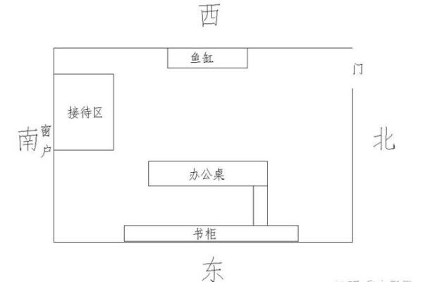 大吉大利的办公室风水五大原则！