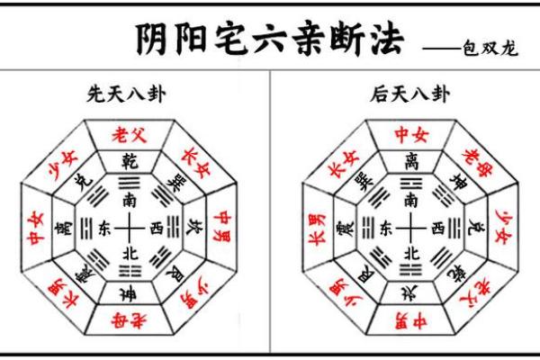 算命生辰八字住宅方位 算命生辰八字住宅方位