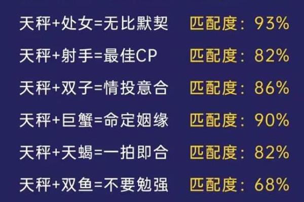 哪个星座男为天秤女痴迷自己