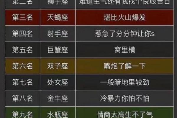 哪个星座是最固执的 哪个星座是最固执的