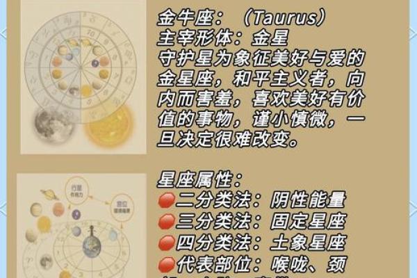 金牛座和什么星座最配？和金牛座最配的星座详解