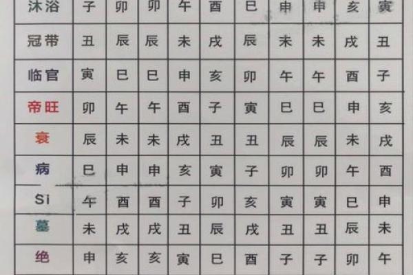 怎么用八字看阴宅吉凶 怎么用八字看阴宅吉凶