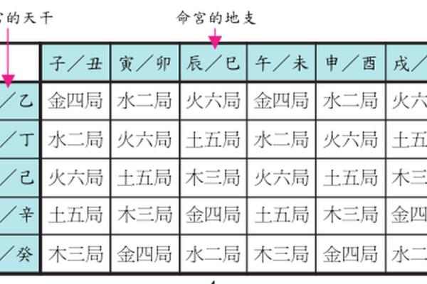 紫薇斗数文曲在命宫