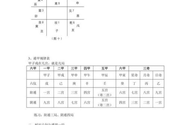 奇门遁甲算命准不准