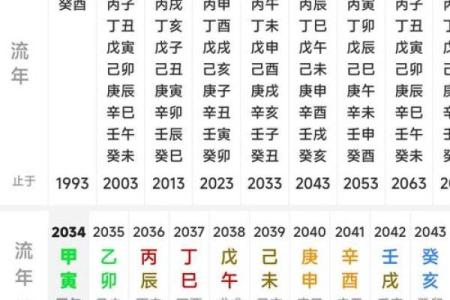 八字反推排盘，什么是八字反推？