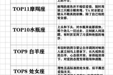 测试你是恋爱脑吗,恋爱脑十二星座排行