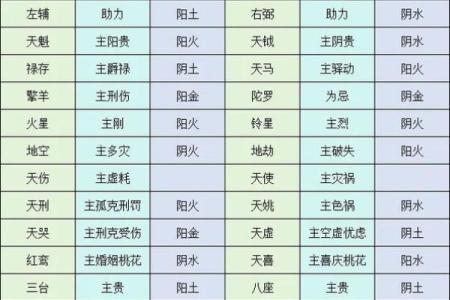 算命免费紫微斗数 算命紫微斗数在线算免费？