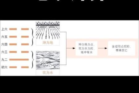 商业风水和办公风水的勘验方法