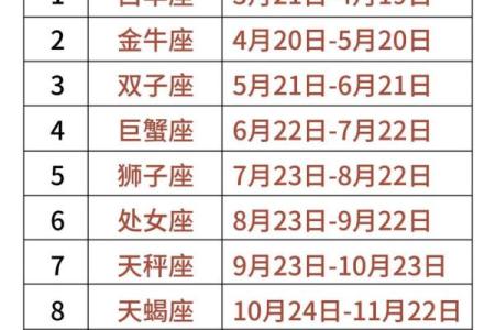 12星座出生月份