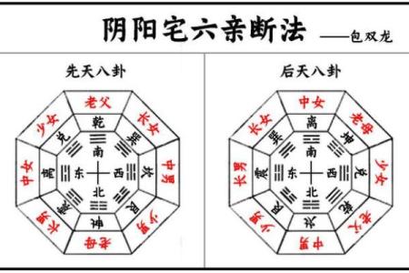 算命生辰八字住宅方位