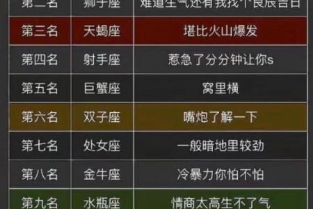 哪个星座是最固执的