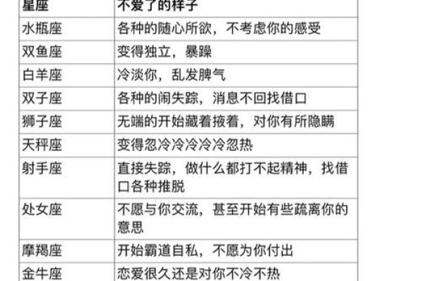 分辨！12星座男友是否爱你？