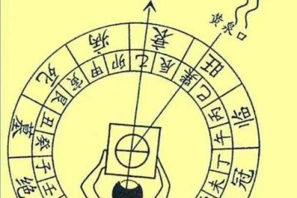 自测风水的4种方法