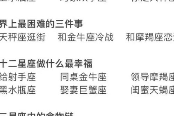 12星座男谁最懂得调情划重点 12星座男谁最懂得调情划重点