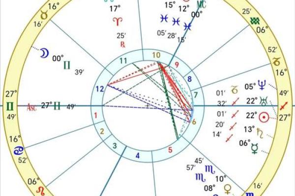 免费个人星盘解析 免费个人星盘解析