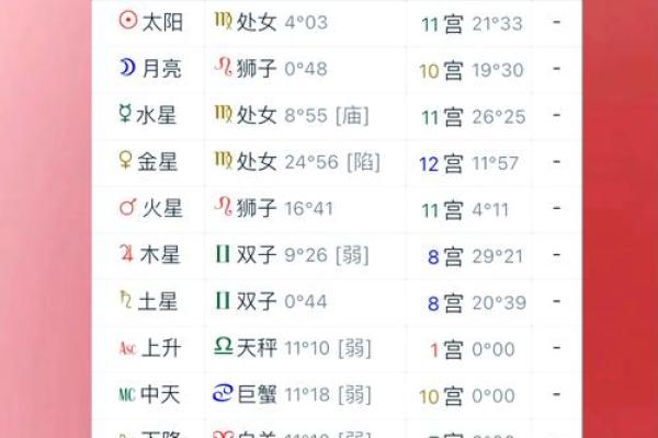 免费个人星盘解析 免费个人星盘解析