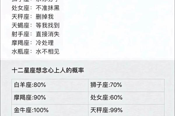 「分手后，还要不要做朋友」12星座男分手后还会不会联系！