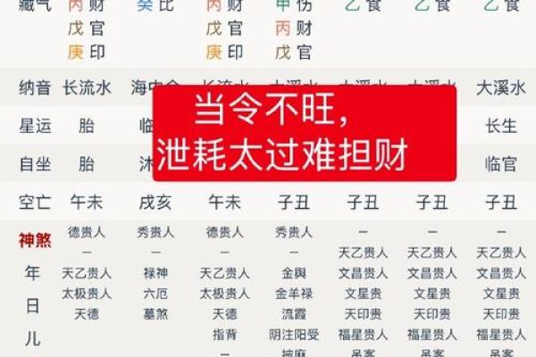 根据八字旺弱评分的标准，如何提升自身运势？