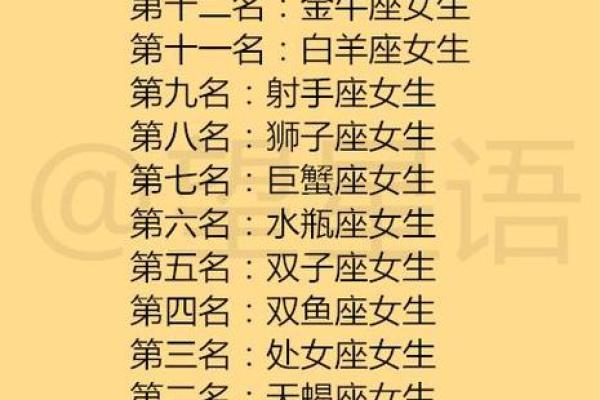 十二星座适合什么迷你皮肤