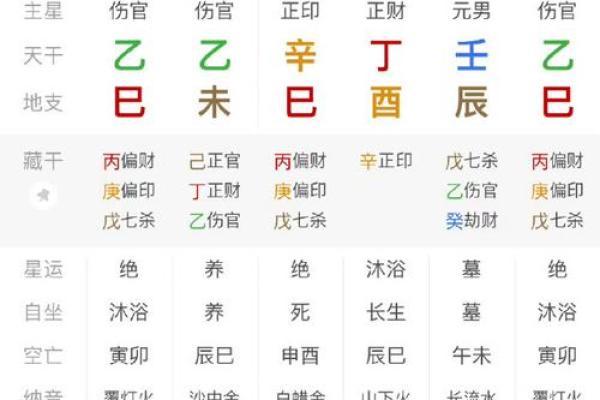 八字格局层次的高低