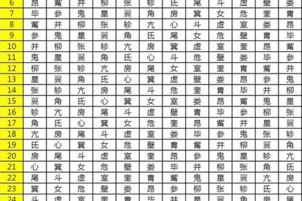 二十八星宿吉凶算命配对