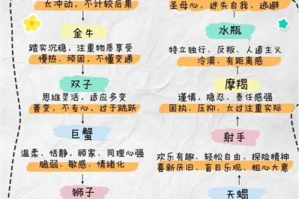 白羊座本身就是十二星座当中