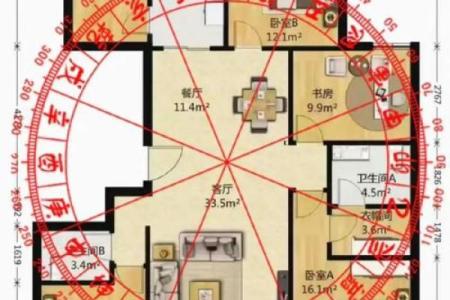 买房一般忌讳买几楼买房怎么看风水