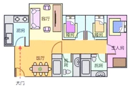 入户门斜对厨房门风水有多少坏处解答