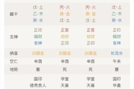 八字测算你官位大小