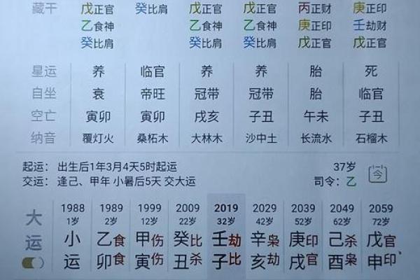 八字命局太弱怎么解决
