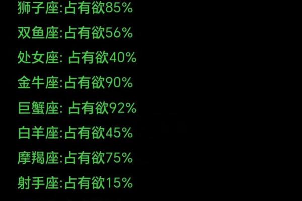 十二星座占有欲排行榜