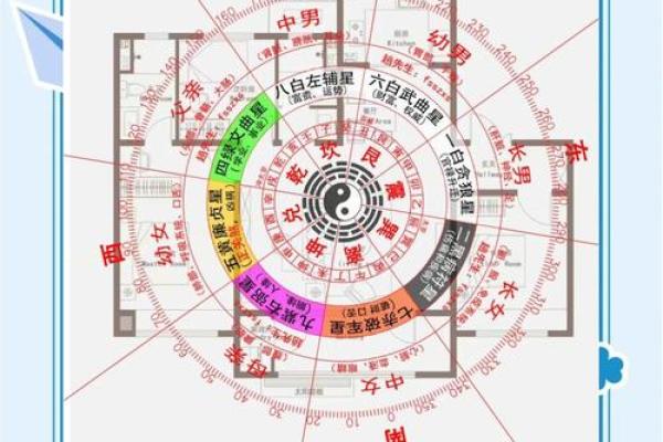 家居风水知识真的可靠吗探究家里风水对于生活的影响