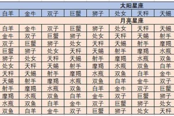 根据出生日期预测宝宝星座是哪个一款星座宝宝计算器的详细介绍