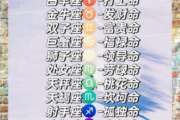 看看，十二星座都是什么命