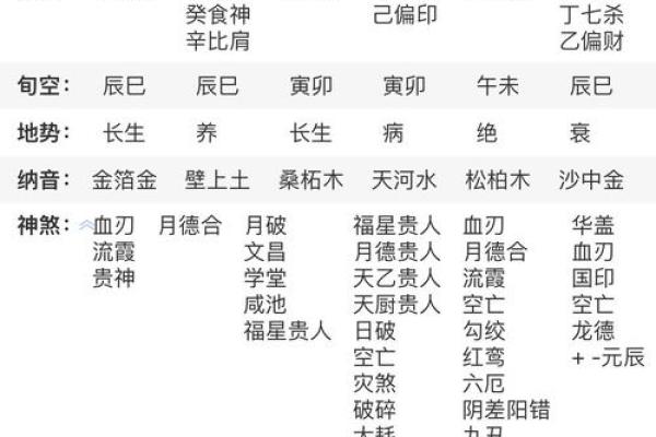 八字看一生运势,算八字看一生运程