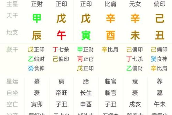 八字排盘怎么看图解
