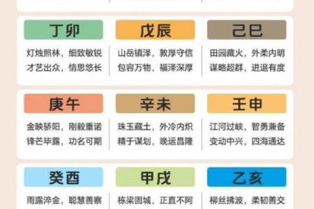 八字排盘日支将星空亡