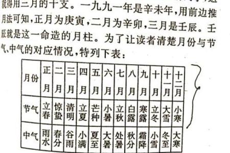 免费八字算寿终 免费八字算命准吗